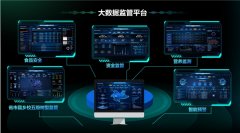 关爱青年工程校园食物平安聪慧监管平台大型公